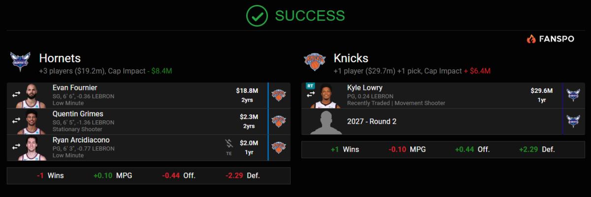 Knicks Get Desperate For A Back-up Point Guard